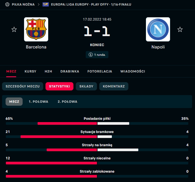 STATYSTYKI meczu FC Barcelona - Napoli!